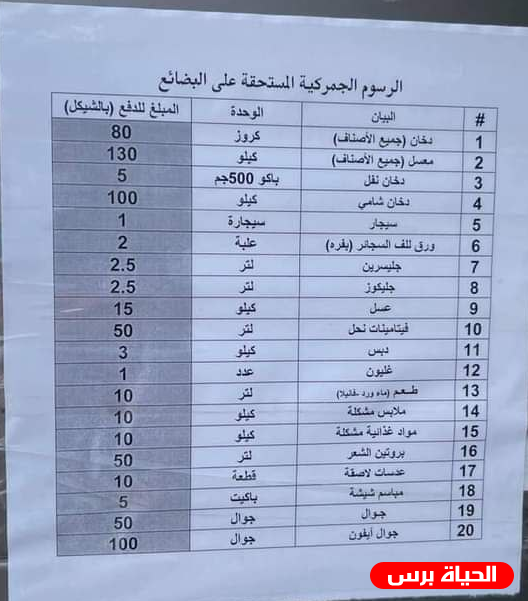 الرسوم الجمركية المرتفعة في غزة تثير الرأي العام